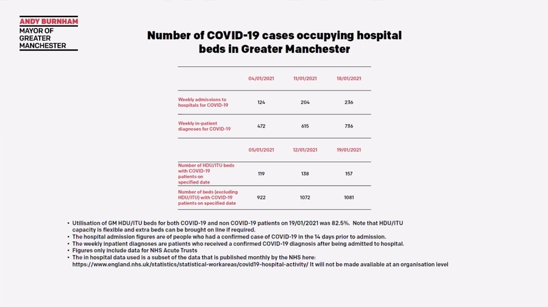 20 01 21 Covid Stats 20 Jan