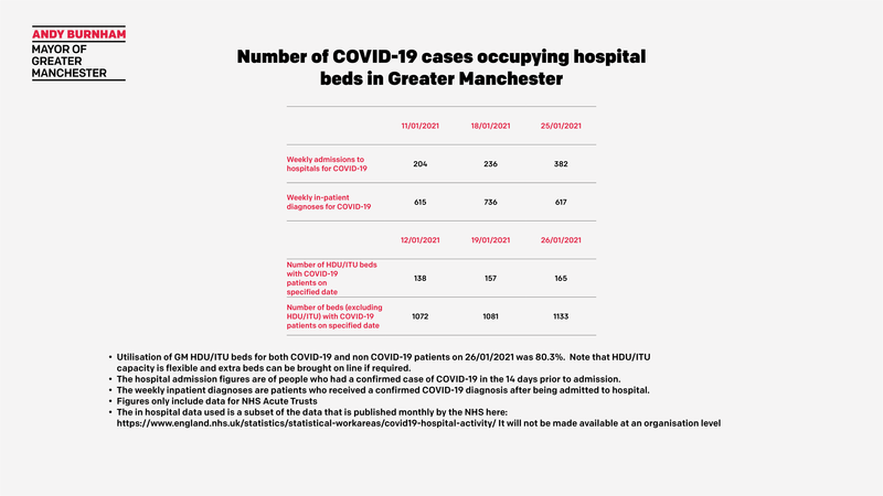 21 02 27 Vacciantion Covid Manchester2