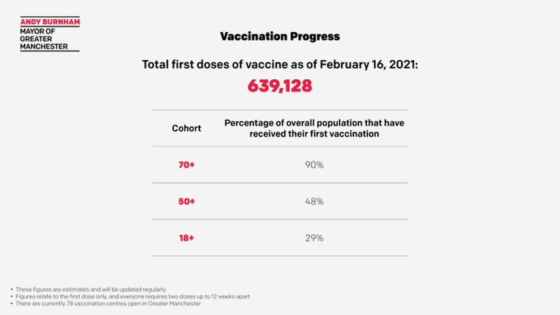 21 02 17 Covid Vaccination