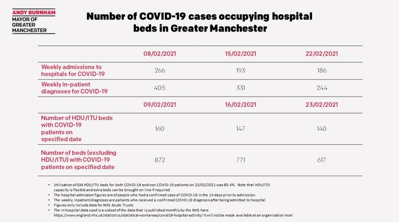 21 02 24 Hospitals