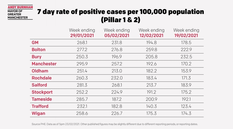 21 02 24 Case Rate