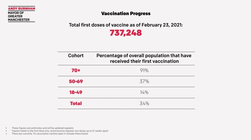 21 02 24 Vaccines
