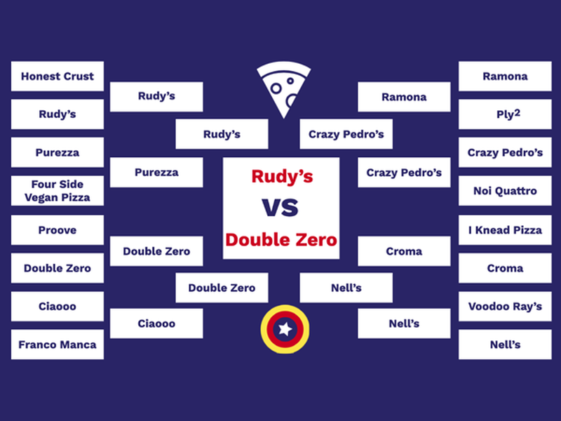 The Head To Head Tournament Table Of The Manchester Confidential Pizza Tournament