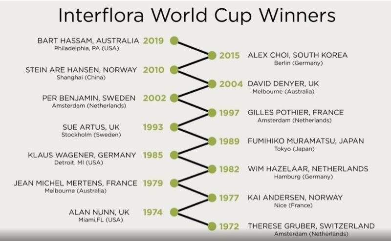 2023 08 02 Interflora Previous Winners
