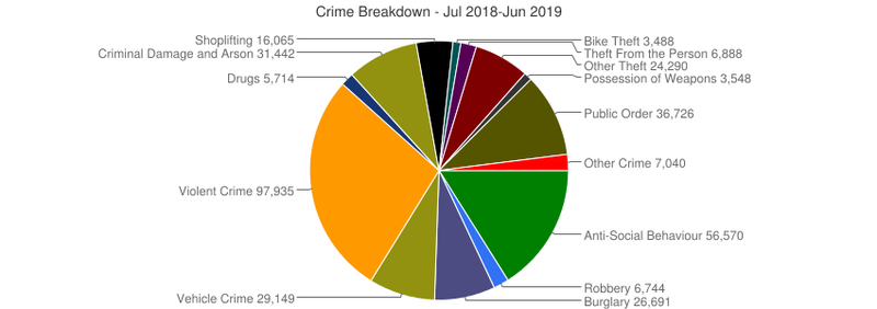 2019 09 19 Knife Crime