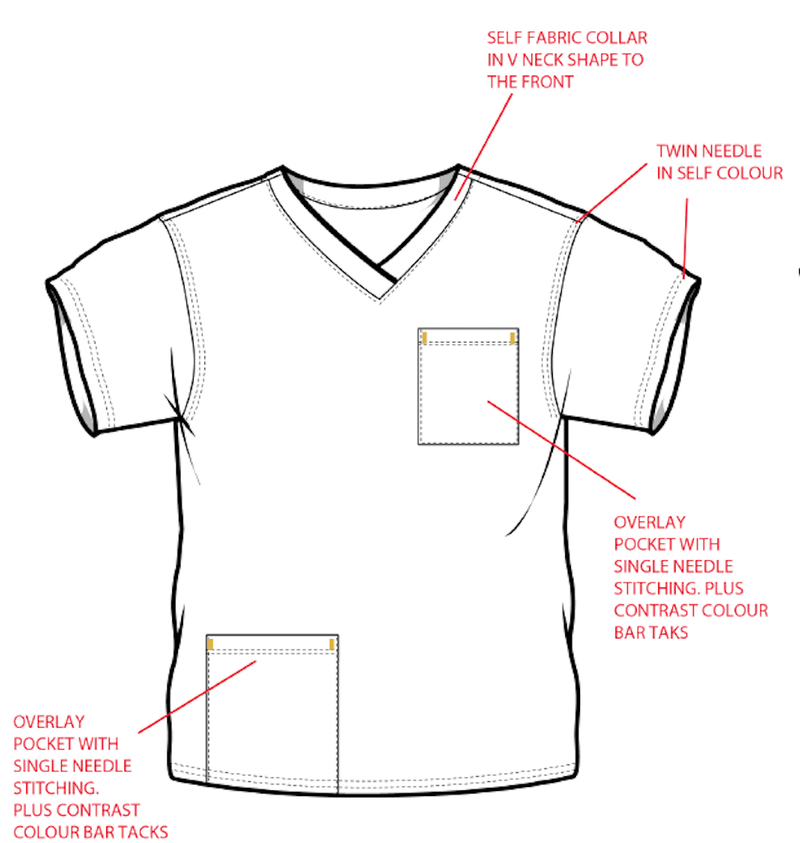 2020 05 11 Mfi Scrub Template 1