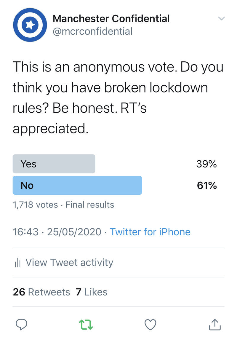 2020 05 28 Twitter Poll Lockdown